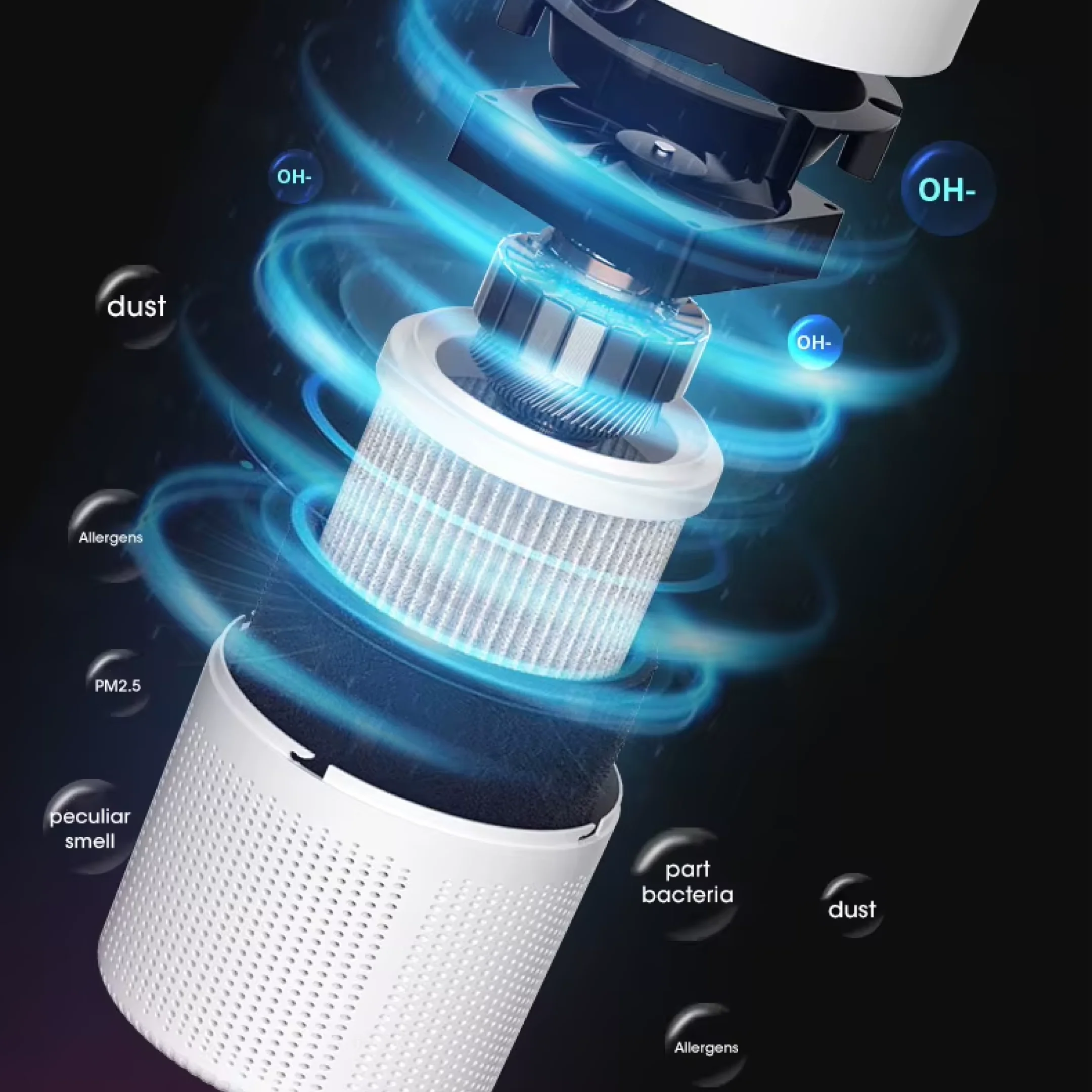 Air Shield Purifier - Image 3